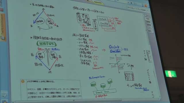 　前編ではタブレットPCとOneNoteによる業務の変革とOneNote使用の応用例を少し紹介したが、今回は普通のPCを使ったチーム内の業務改革を紹介する。