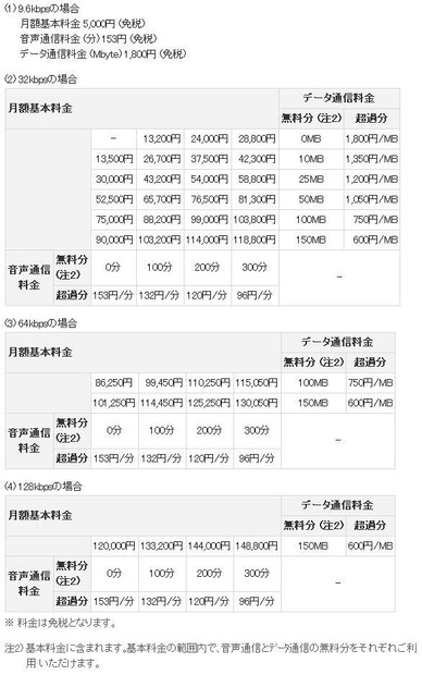 月額基本料金