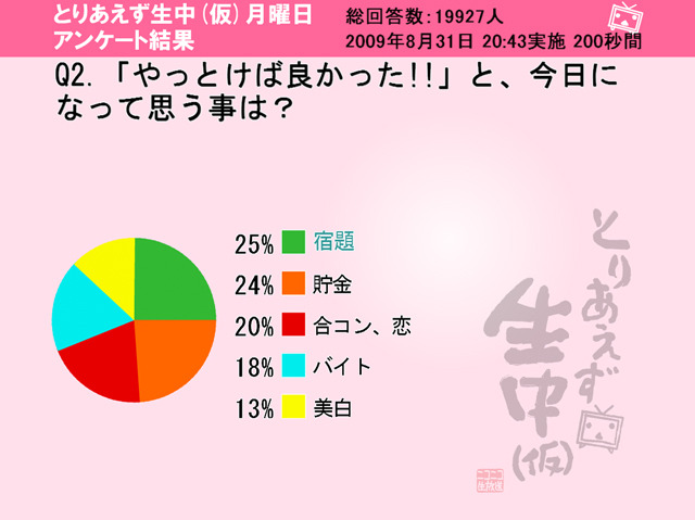 「やっておけば良かった！」と、今日になって思う事は？