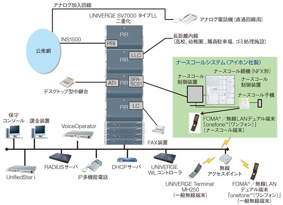 新電話システム概要