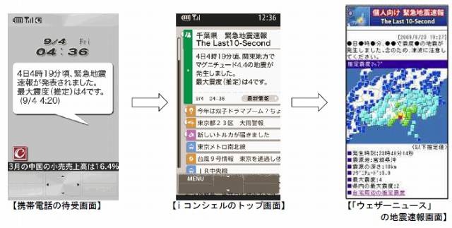 地震速報の流れ