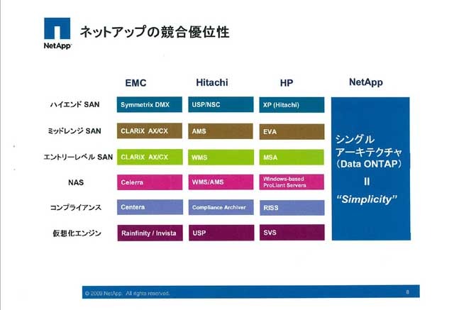 同業他社との違い