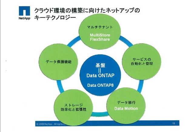 クラウド環境に向けた同社のキーテクノロジー