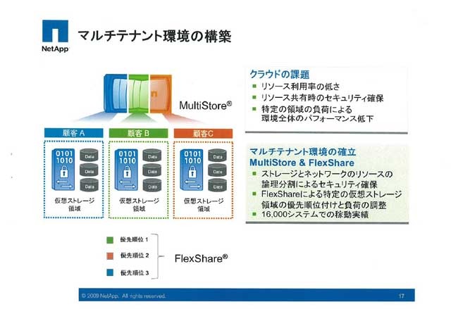 マルチテナント環境の構築。MultiSoreとFlexShare