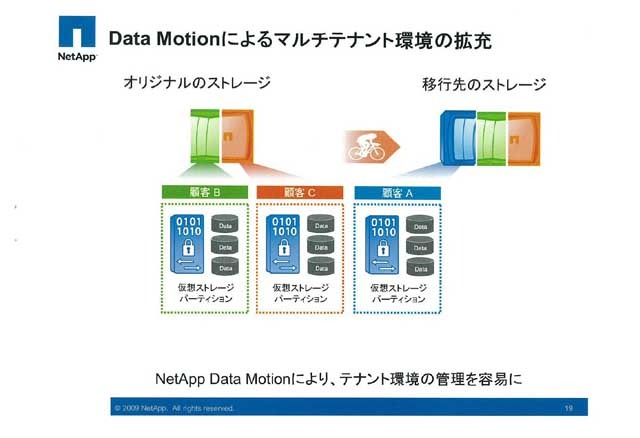 マルチテナント環境の拡充