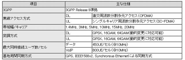 製品の性能要件