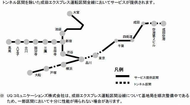 車内インターネット接続サービス区間