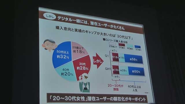 同社でのユーザーアンケートから