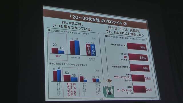 同社でのユーザーアンケートから