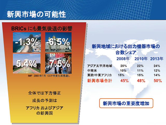 新興市場の可能性