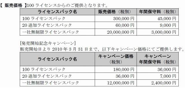 販売価格