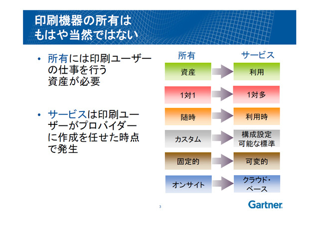 印刷機器の所有はもはや当然ではない