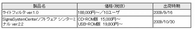 シンクライアント化ソフトウェア内訳