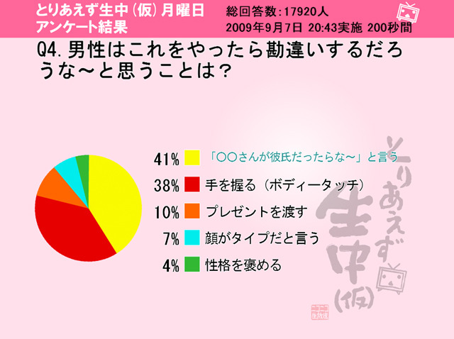 男性はこれをやったら勘違いするだろうな〜と思うことは？