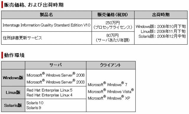 販売価格、出荷時期、動作環境