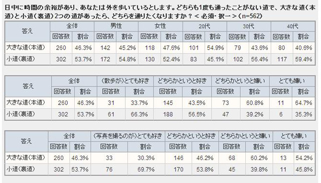 知らない道では？