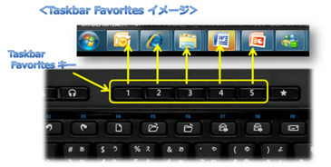 Taskbar Favoritesイメージ