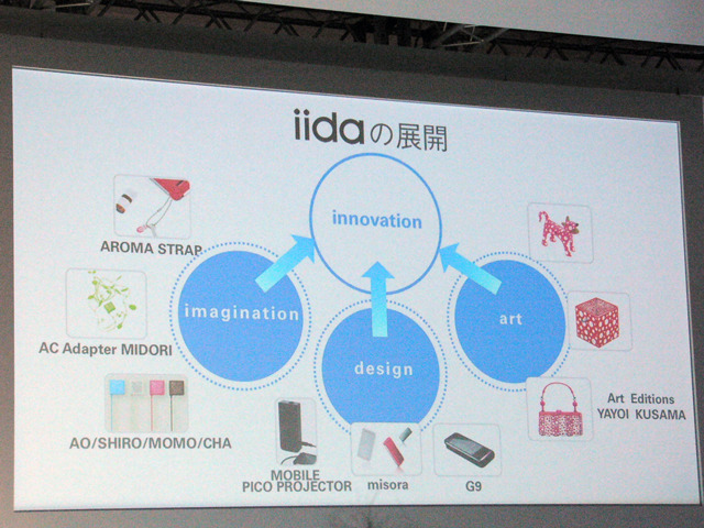 iidaの展開