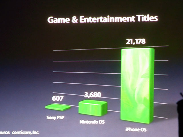 iPod touchとPSP/NINTENDO DSとの比較