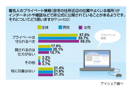 著名人のプライバシーについて