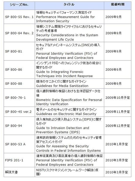 2009年度公開文書一覧