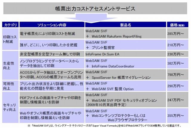 新ソリューションの概要