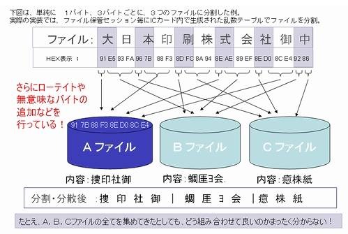 コンセプト説明図