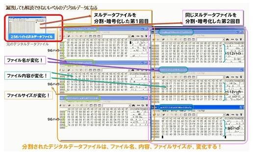 ファイル分割と暗号化についての実例