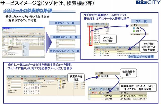 サービスの特徴2（タグ付け、検索機能）