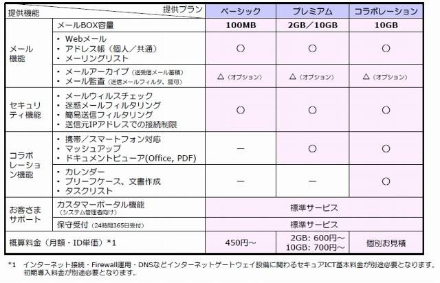 提供プラン・料金