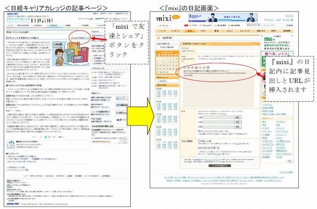 「mixiで友達とシェア」機能のイメージ