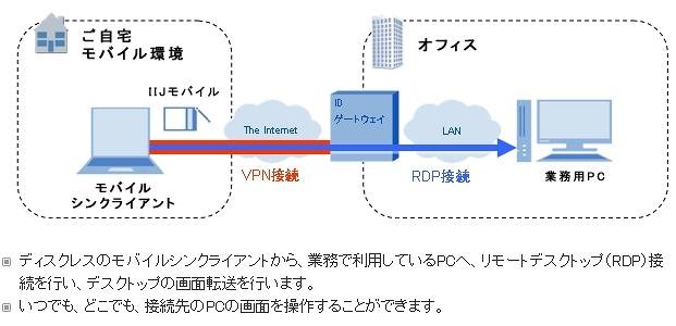 モバイルシンクライアント クイックスタート パック