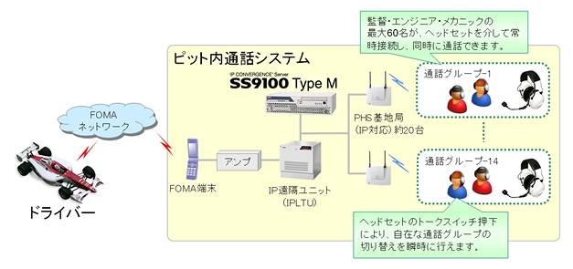 システムの構成図