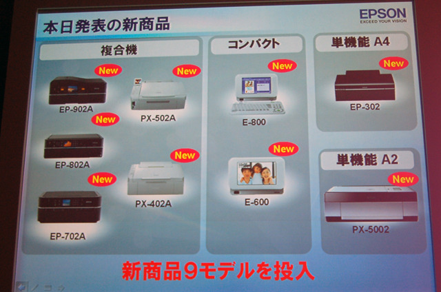 発表された新製品