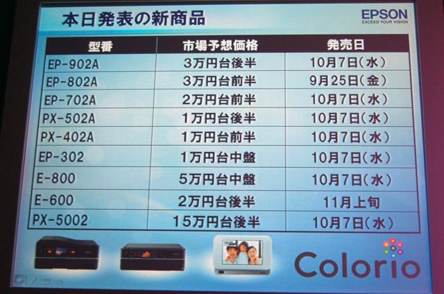 市場予想価格と発売日