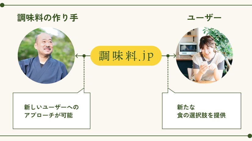 調味料.jp