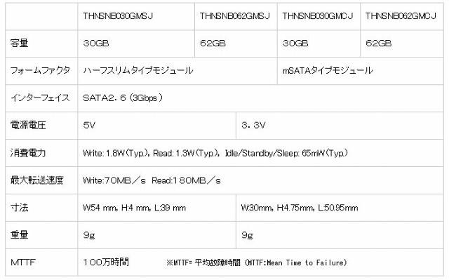 新製品の概要