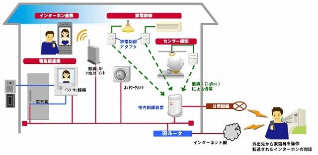 システム構成図