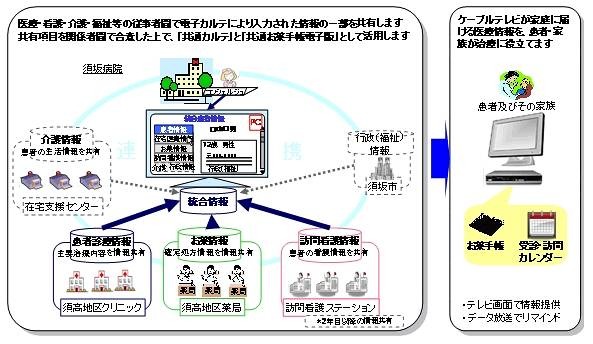 実証イメージ