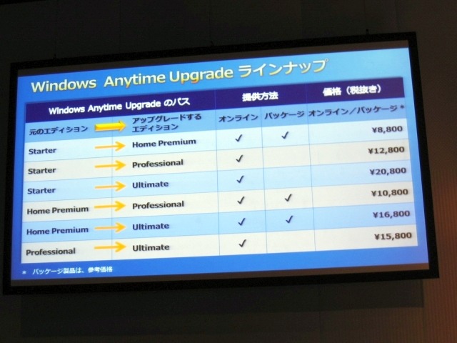 「Windows Anytime Upgrade」のラインナップ