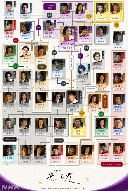 本郷奏多らの扮装写真が公開！最新の人物相関図も.....NHK大河ドラマ『光る君へ』