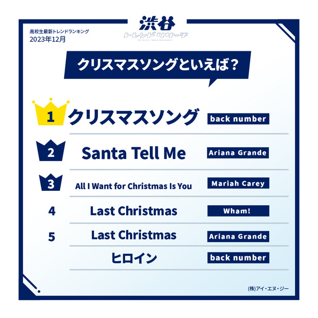 「渋谷トレンドリサーチ」（https://shibuya-trendresearch.jp）