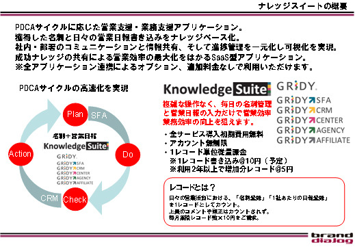 Knowledge Suiteの概要