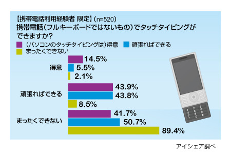 調査結果