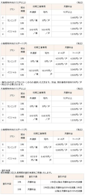 提供料金