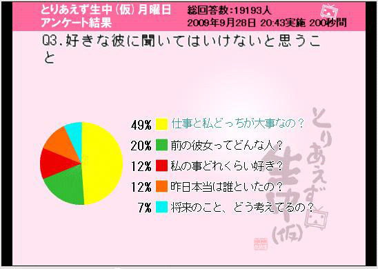 好きな男性に聞いてはいけないことは？