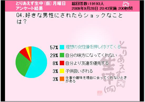 好きな男性にされたらショックなことは？