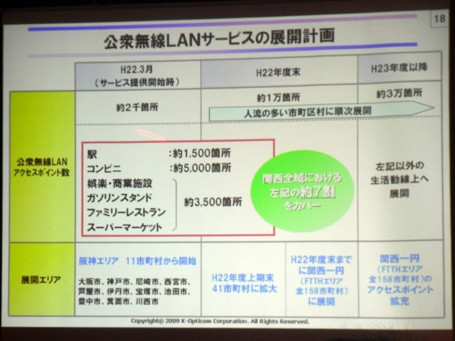 公衆無線LANサービスの展開計画