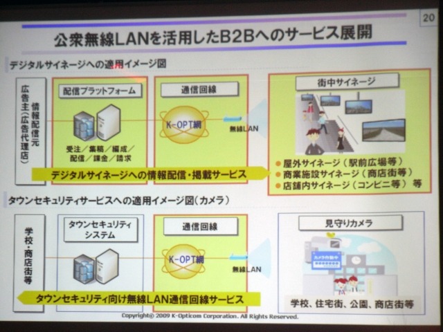 公衆無線LANを活用したB2Bへのサービス展開