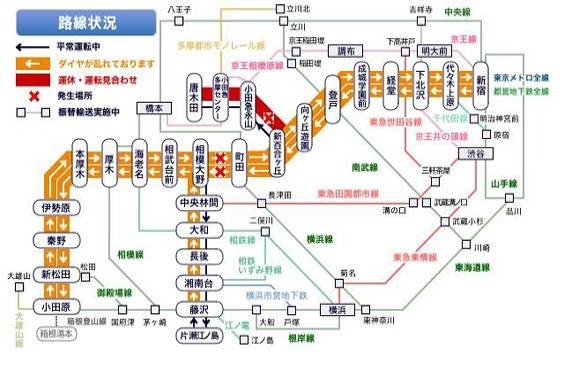 路線状況図・ダイヤ乱れ時（イメージ）